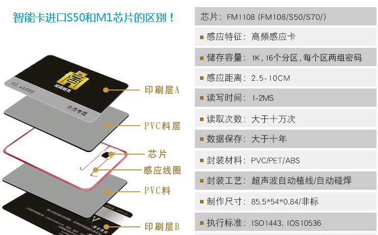 智能卡进口S50和M1芯片的区别！