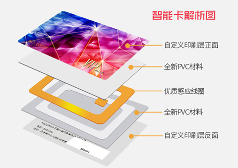 非接触式智能卡的7个优点！