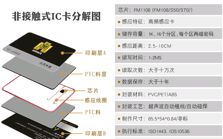 智能卡分类及制作价格！