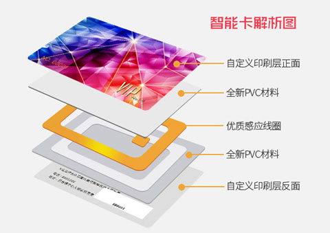 PVC卡简介及种类、规格！
