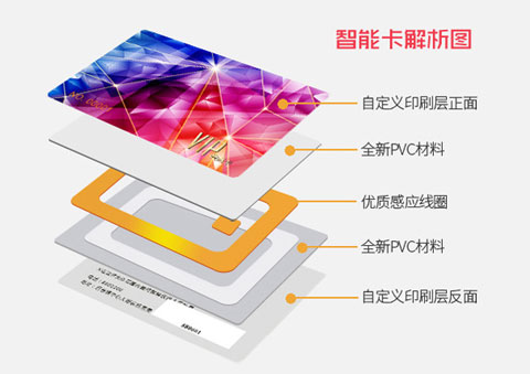 智能卡制作材料介绍！