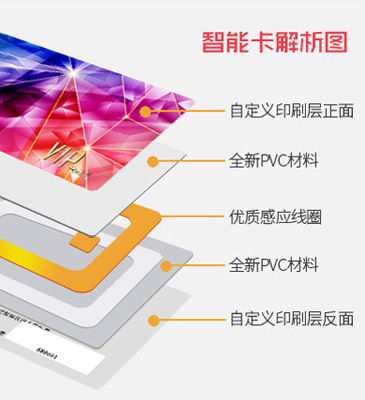 <a href=http://www.zdcard.com/smartcard/ target=_blank class=infotextkey>智能卡</a>制作材料介绍！