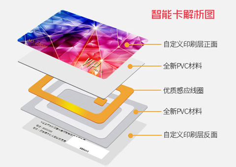 不干胶标签印刷工艺知识！