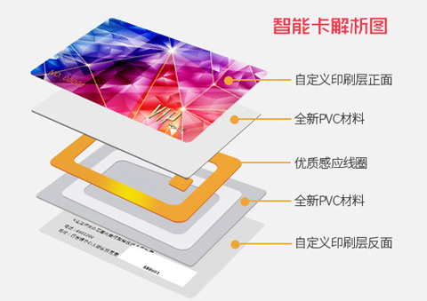 IC卡比ID卡受欢迎是为什么？