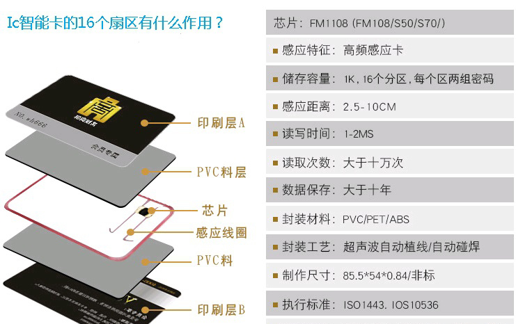 ​IC智能卡的16个扇区有什么作用？