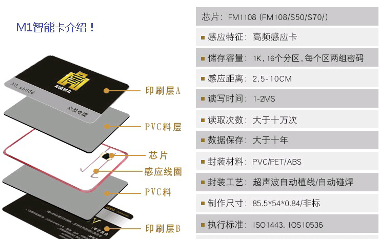 M1智能卡介绍！