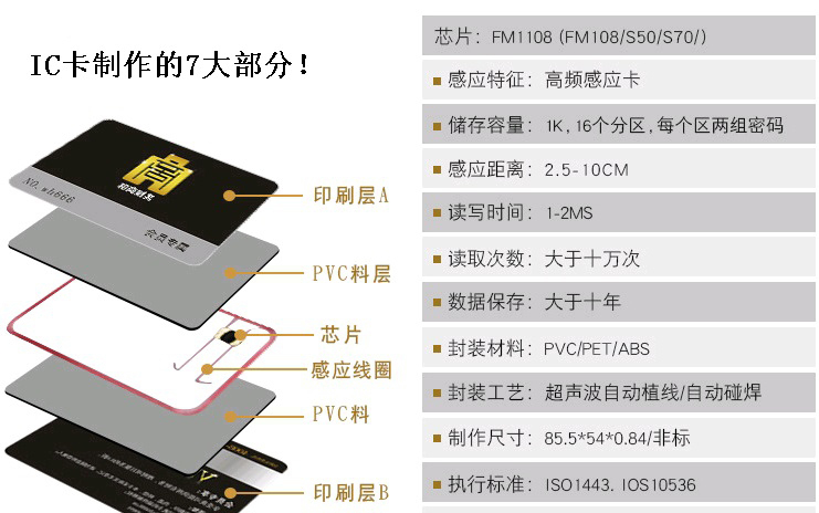 IC卡制作的7大部分！