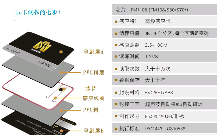 ic卡制作的七步！