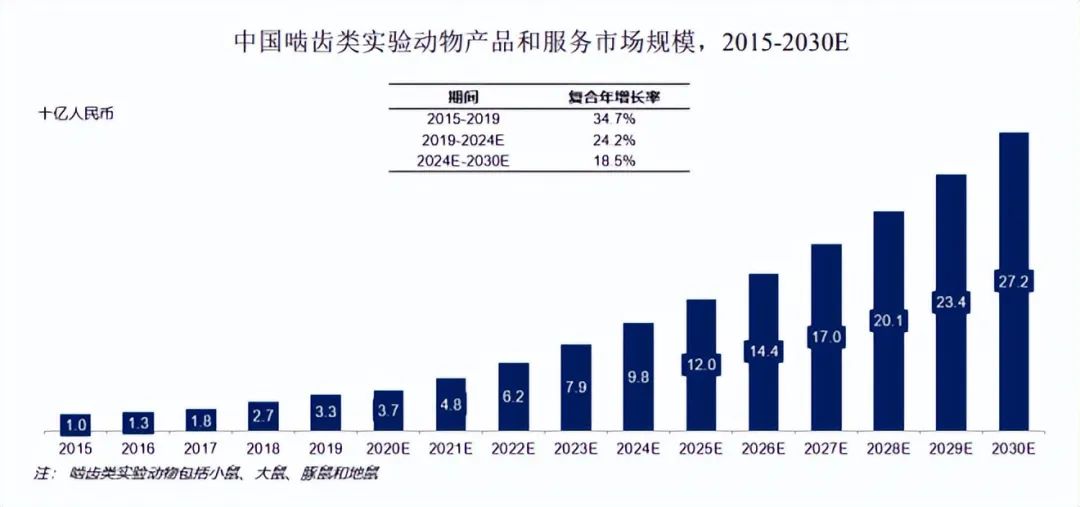 每年6000万只实验小白鼠，正在植入<a href=http://www.zdcard.com/rfid-tags/ target=_blank class=infotextkey>RFID</a>无源标签