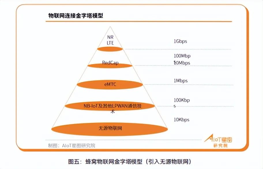 5G的野望: 吞噬小无线市场