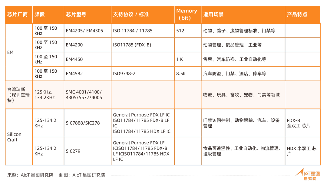 每年6000万只实验小白鼠，正在植入RFID无源标签